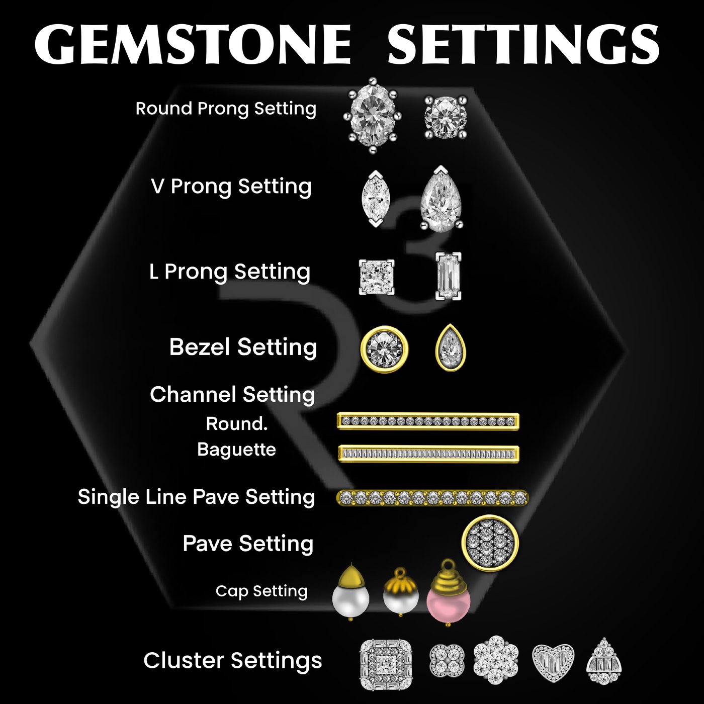 Procreate gemstone setting illustration chart showing round prong, V prong, L prong, bezel, channel, pave and cluster settings